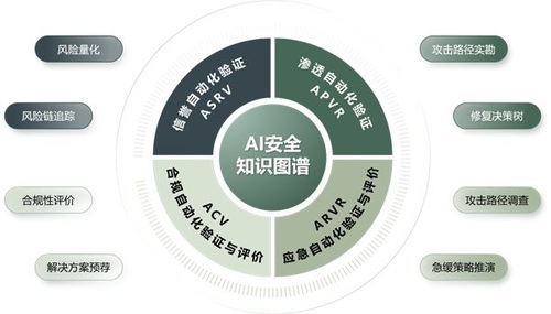 遠禾科技實力入圍《中國網絡安全行業全景圖》，ASV技術引領網絡服務新篇章